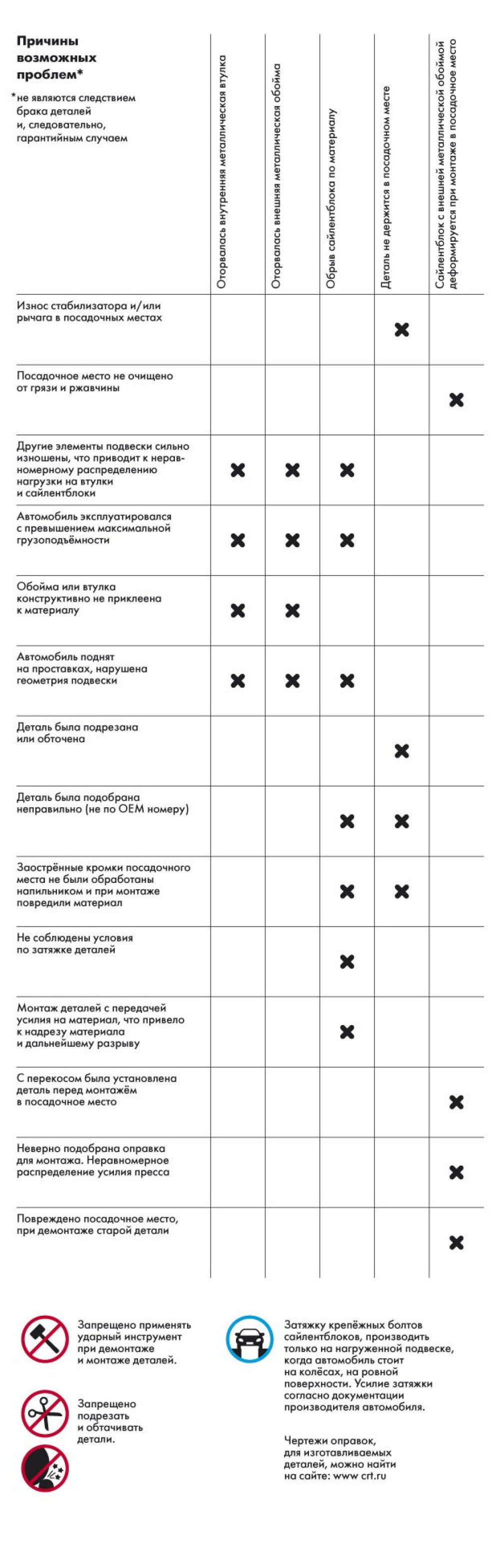 Демонтаж и монтаж сайлентблока с наружной металлической ступенчатой ...