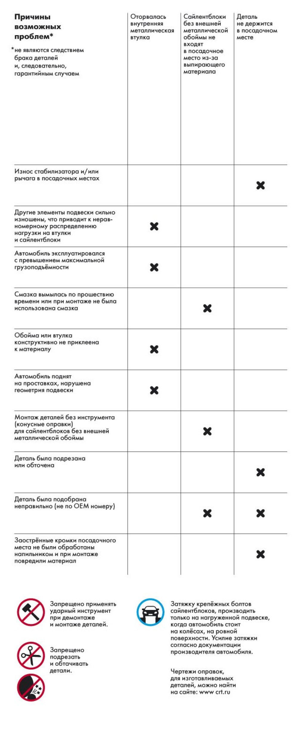 Демонтаж и монтаж сайлентблока без наружной металлической обоймы ...