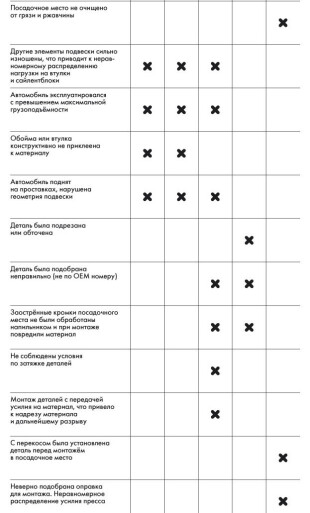 Демонтаж и монтаж сайлентблока с наружной металлической ступенчатой ...