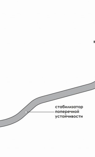 Демонтаж и монтаж концевых втулок стабилизатора | Точка опоры